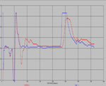 Graphical data